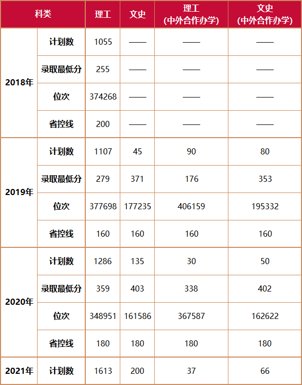 2020郑州电力高等专科学校录取分数线（含2018-2019历年）