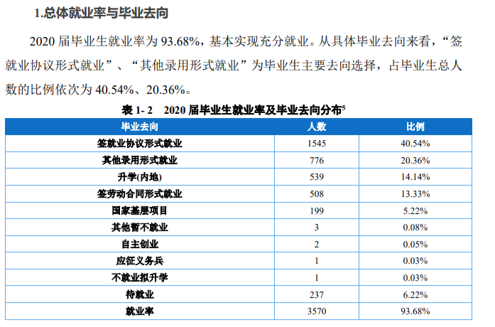 重庆幼儿师范高等专科学校就业率及就业前景怎么样（来源2022届就业质量报告）
