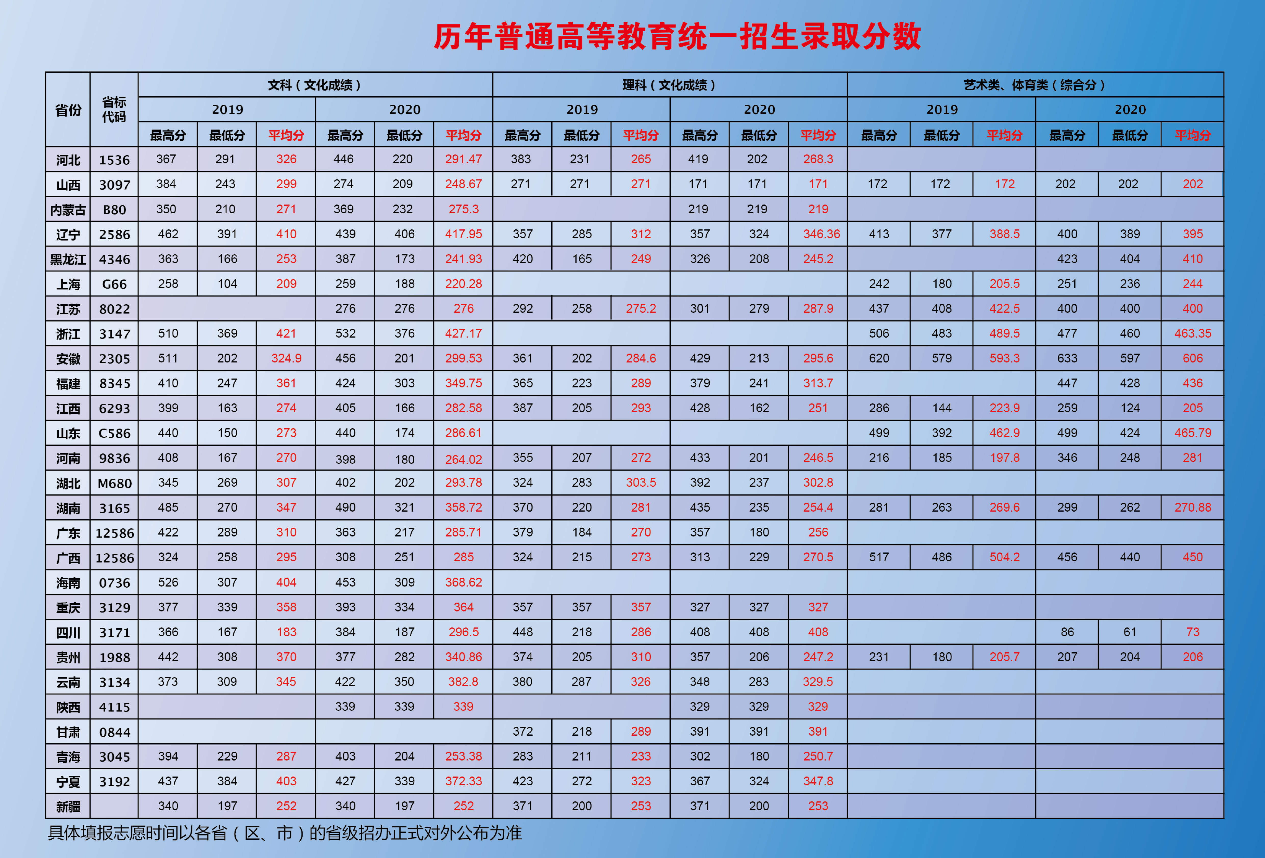 2022上海思博职业技术学院录取分数线（含2020-2021历年）