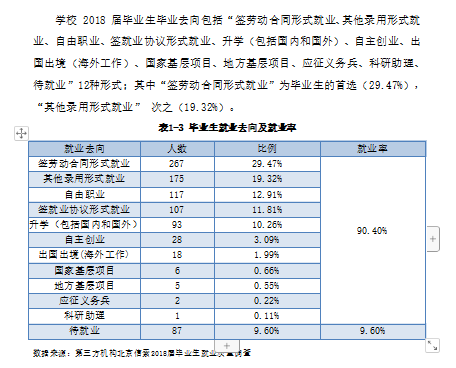 牡丹江大学就业率及就业前景怎么样（来源2022届就业质量报告）