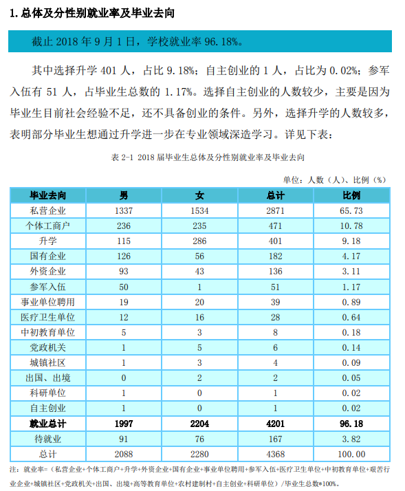 黑龙江职业学院就业率及就业前景怎么样（来源2022届就业质量报告）