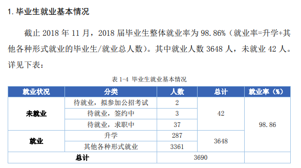 黑龙江建筑职业技术学院就业率及就业前景怎么样（来源2022届就业质量报告）