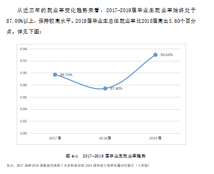 大庆职业学院就业率及就业前景怎么样（来源2023高等职业教育质量年度报告）