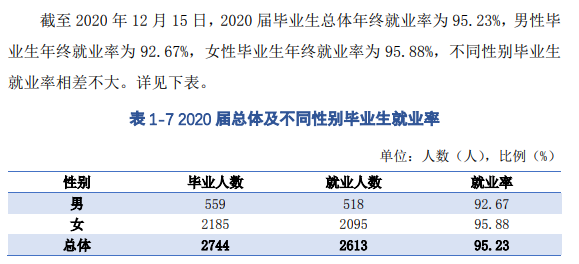 黑龙江护理高等专科学校就业率及就业前景怎么样（来源2023质量年度报告）