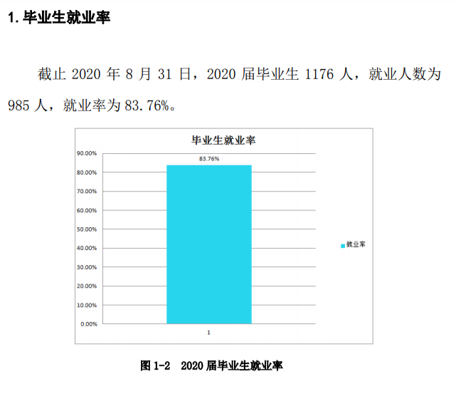 辽宁广告职业学院就业率及就业前景怎么样（来源2023年高等职业教育质量年度报告）