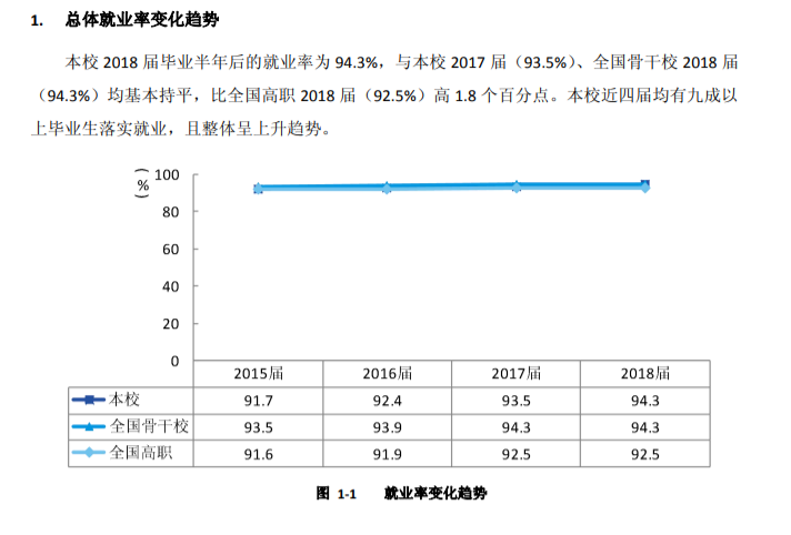 辽宁石化职业技术学院就业率及就业前景怎么样（来源2023年高等职业教育质量年度报告）
