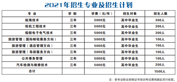 武汉海事职业学院招生计划-各专业招生人数是多少
