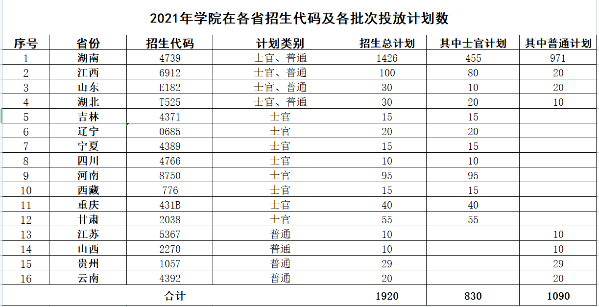 湖南国防工业职业技术学院招生计划-各专业招生人数是多少