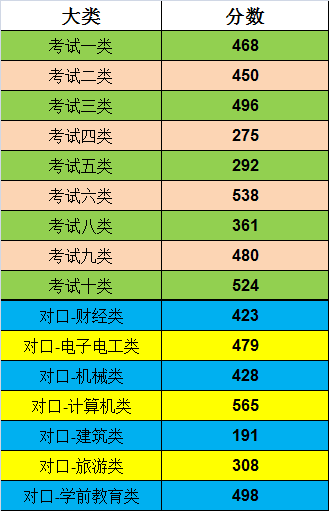 2021唐山工业职业技术学院单招录取分数线（含2018-2019历年）