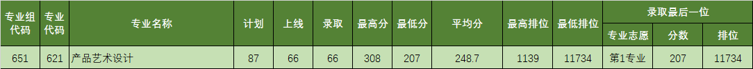 2023广东理工职业学院依学考录取分数线（含2021-2022历年）