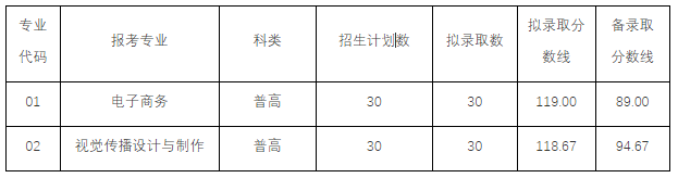 浙江宇翔职业技术学院单招录取分数线是多少？