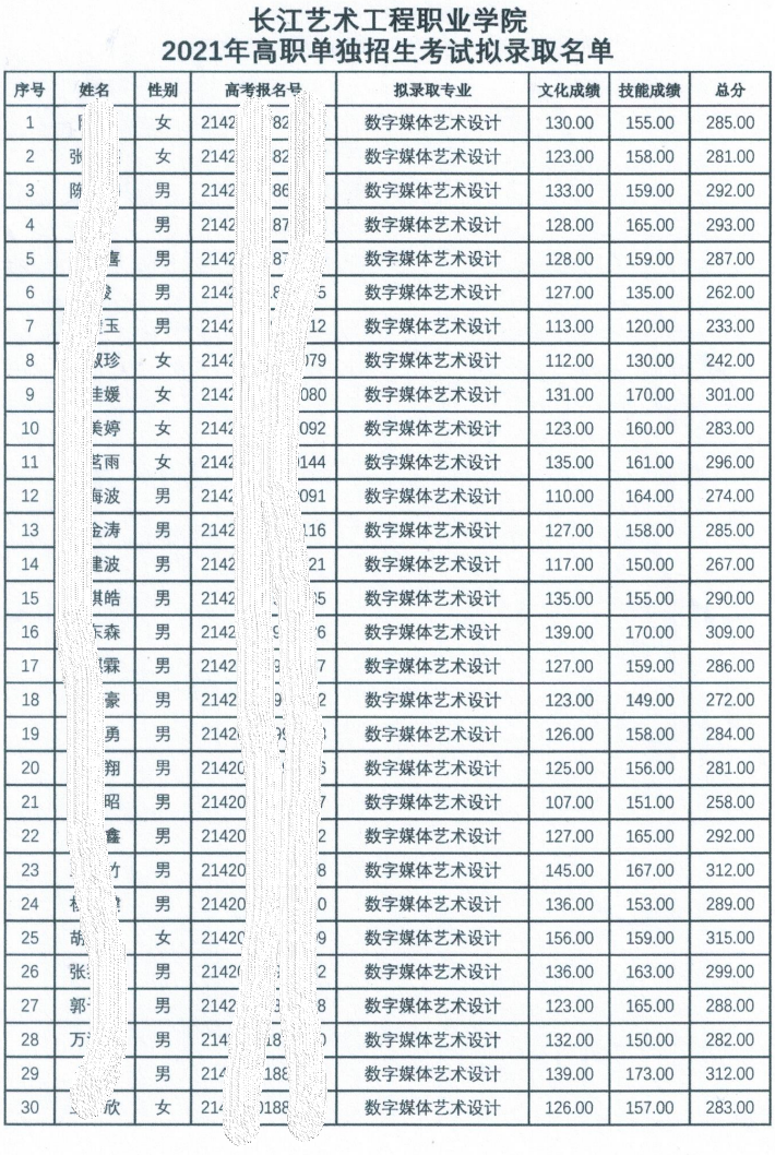 2021长江艺术工程职业学院单招录取分数线（含2020年）