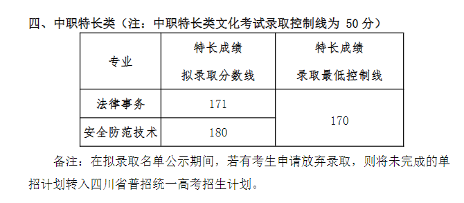 2023四川司法警官职业学院单招录取分数线（含2021-2022历年）