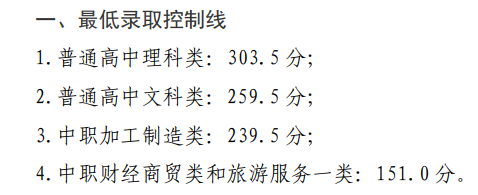 2023四川铁道职业学院单招录取分数线（含2021-2022历年）