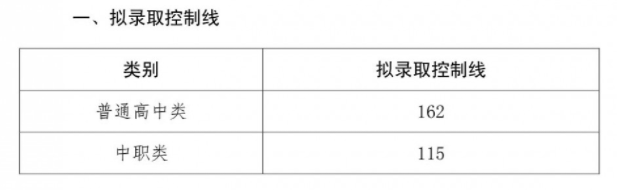 2023四川三河职业学院单招录取分数线（含2021-2022历年）
