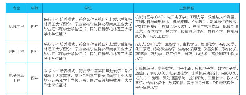 南京工业大学中外合作办学学费多少钱一年-各专业收费标准