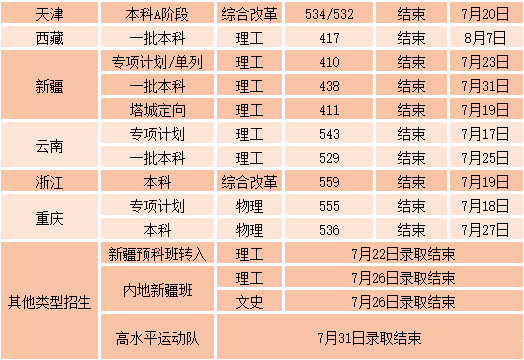 2023沈阳工业大学录取分数线（含2021-2022历年）