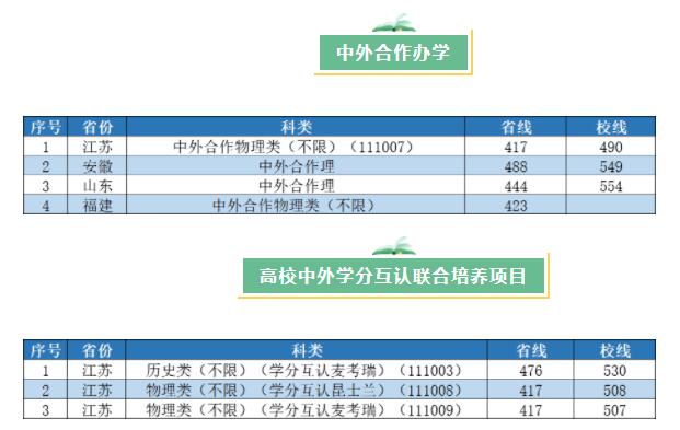 2023南京工业大学录取分数线（含2021-2022历年）
