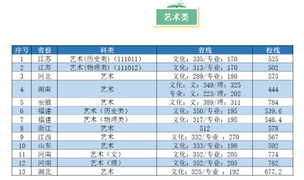 2022南京工业大学录取分数线（含2020-2021历年）