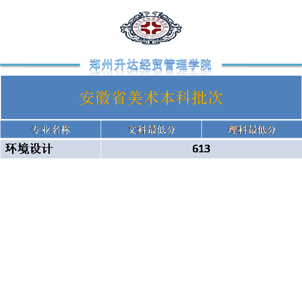 2022郑州升达经贸管理学院录取分数线（含2020-2021历年）