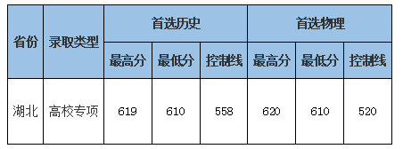 2023中南财经政法大学录取分数线（含2021-2022历年）