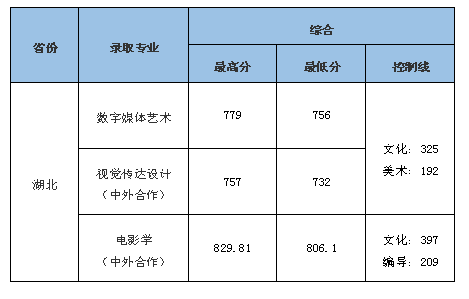 2022中南财经政法大学录取分数线（含2020-2021历年）