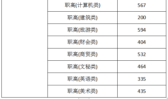 2023湖南机电职业技术学院录取分数线（含2021-2022历年）