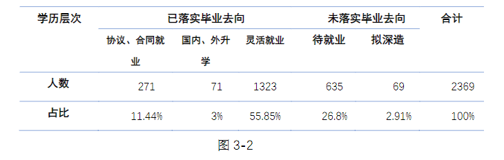 天津财经大学珠江学院就业率及就业前景怎么样（来源2022届就业质量报告）