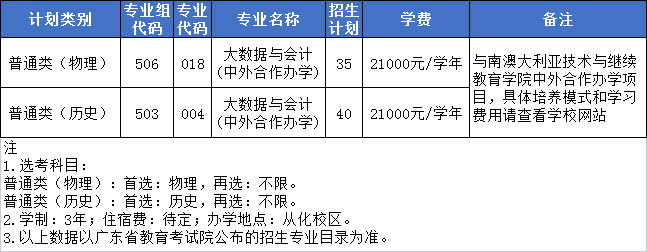 广州工程技术职业学院中外合作办学招生计划-各专业招生人数是多少