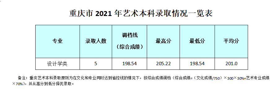 2023成都银杏酒店管理学院艺术类录取分数线（含2021-2022历年）