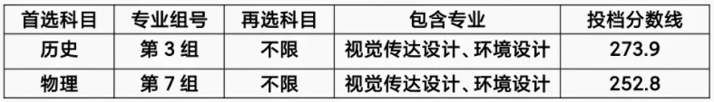 2023湖南农业大学东方科技学院艺术类录取分数线（含2021-2022历年）