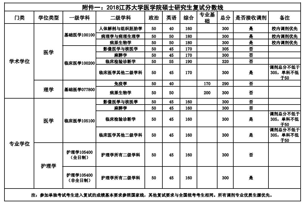 2023江苏大学考研报考情况（含2021-2022历年）