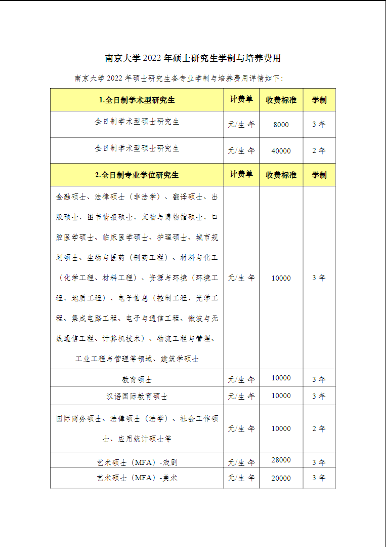 2022南京大学研究生学费多少钱一年-各专业收费标准