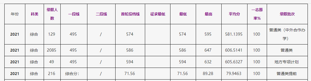 2023浙江工商大学录取分数线（含2021-2022历年）