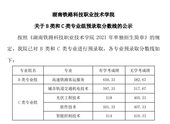 2023湖南铁路科技职业技术学院单招录取分数线（含2021-2022历年）