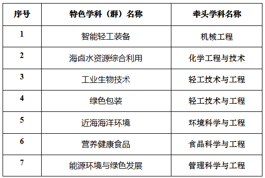 天津科技大学重点学科名单有哪些（国家级、市级）