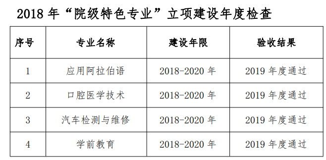 临夏现代职业学院王牌专业_最好的专业是什么