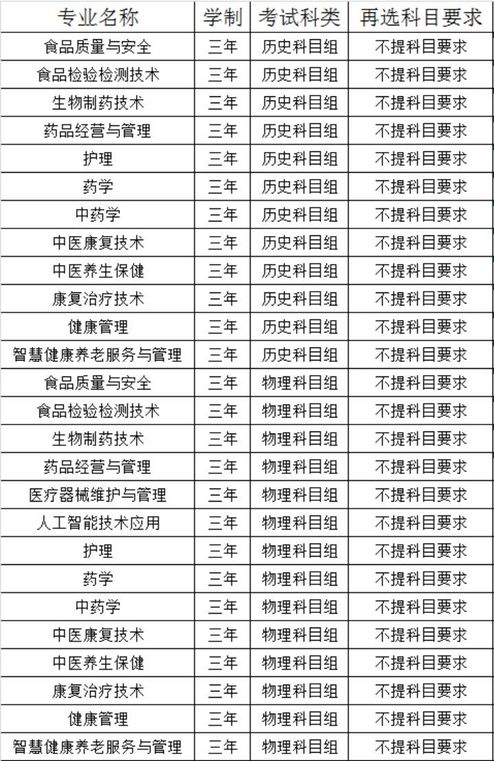 福建生物工程職業技術學院各專業選科要求對照表312高考模式