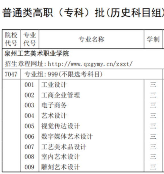 泉州工藝美術職業學院各專業選科要求對照表312高考模式