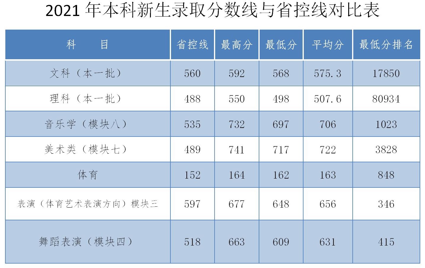 2023安庆师范大学录取分数线（含2021-2022历年）