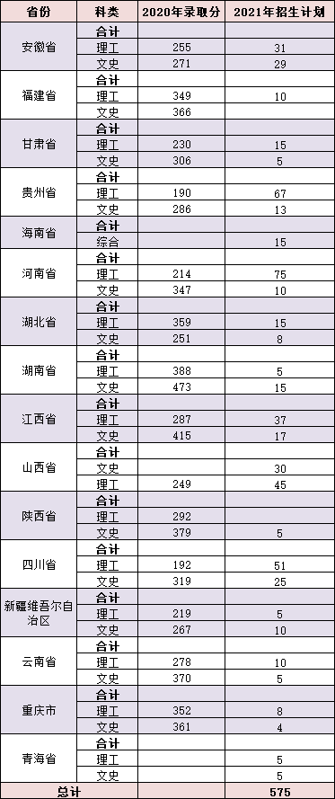 2022广东工贸职业技术学院录取分数线（含2020-2021历年）
