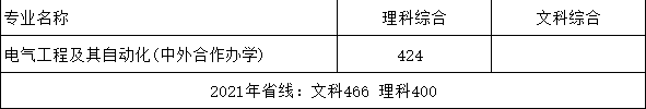 2022郑州科技学院中外合作办学分数线（含2020-2021历年）