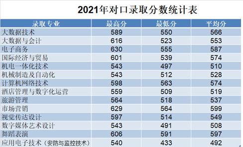 2022焦作大学录取分数线一览表（含2020-2021历年）