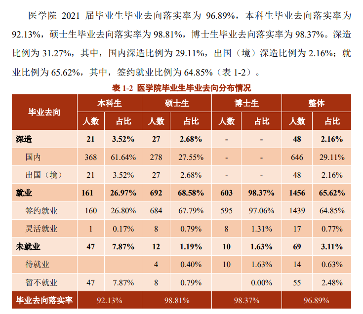 上海交通大学就业率及就业前景怎么样