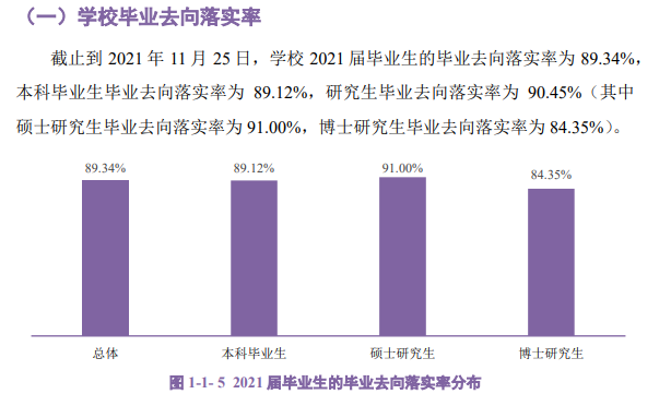 华南农业大学就业率及就业前景怎么样（来源2022届就业质量报告）