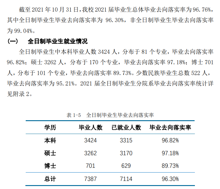 华东师范大学就业率及就业前景怎么样（来源2022届就业质量报告）