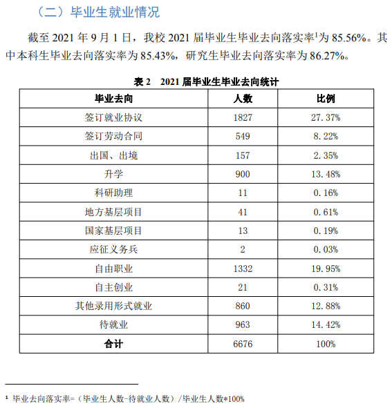 天津科技大学就业率及就业前景怎么样（来源2022届就业质量报告）