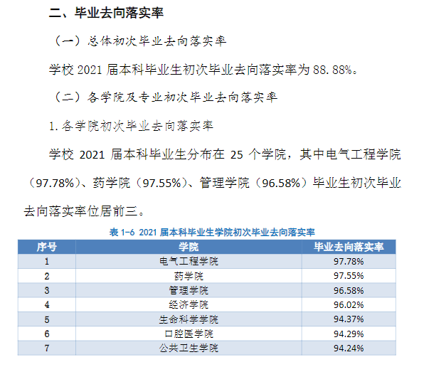华北理工大学就业率及就业前景怎么样（来源2022届就业质量报告）