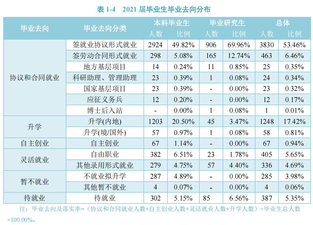 重庆交通大学就业率及就业前景怎么样