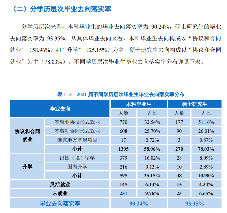 上海政法学院就业率及就业前景怎么样